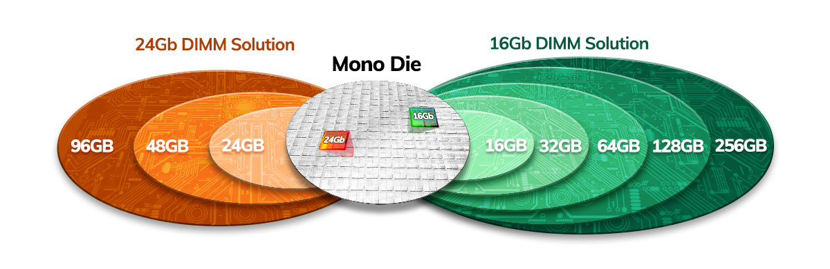 Hynix detail 2