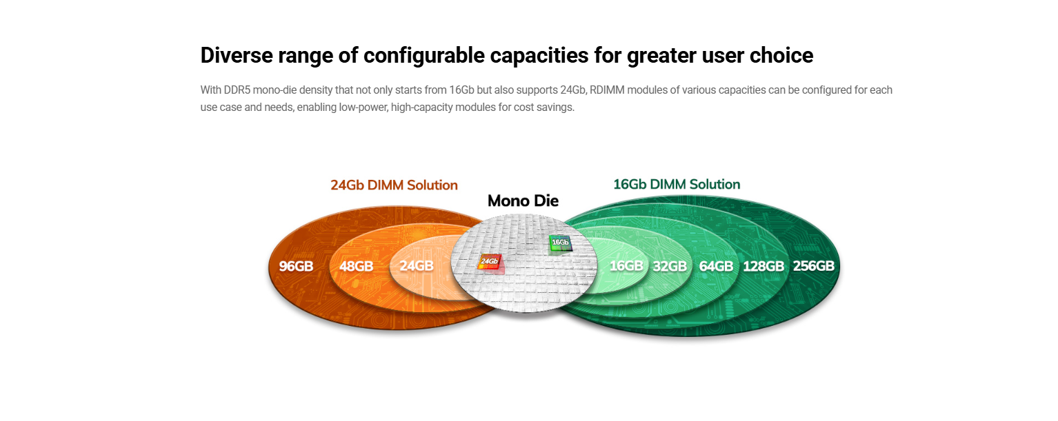 Hynix detail 6
